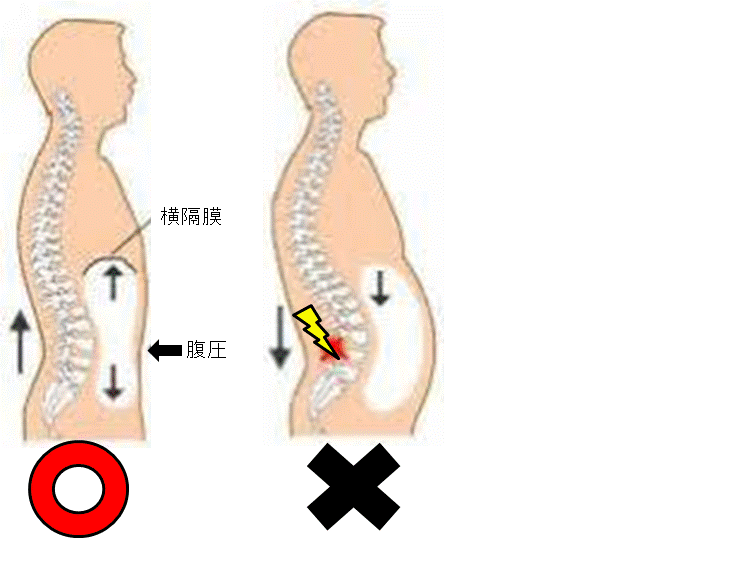 腰痛でお悩みの方